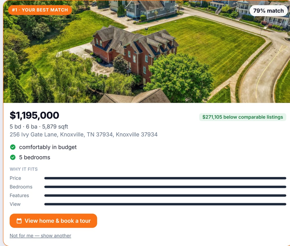 A Smart Match #1 best-match card: 79% match, $1,195,000 Knoxville estate, a value note that it is $271,105 below comparable listings, a why-it-fits breakdown, and a View home and book a tour button.